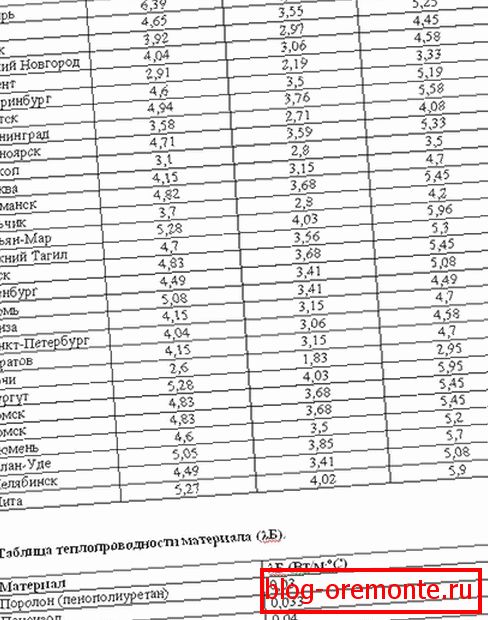 Табела за израчунавање дебљине изолације