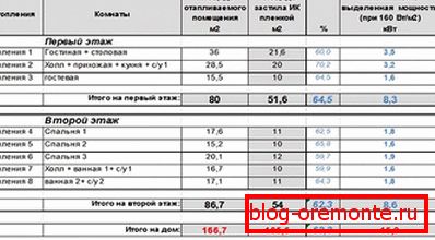 Инфрацрвени филм таблице