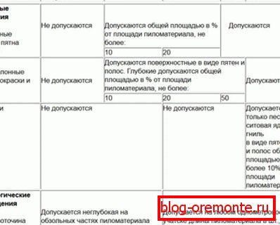 Таблица №5 Таблица №5