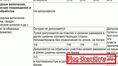 Таблица №6 Таблица №6
