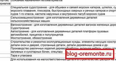 Таблица №8 Таблица №8