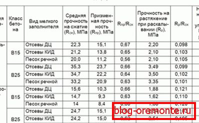 Табела за упоређивање две употребљене класе. Табела за упоређивање две употребљене класе.