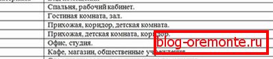 Таблица класе покривености