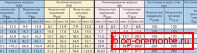 Табела параметара за хемијску везу Табела параметара за хемијску везу
