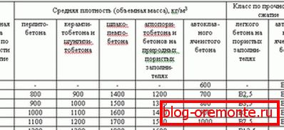 Табела густоће са маркицама и оценом
