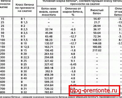 Табела пропорције Табела пропорције