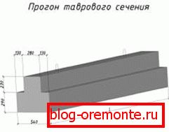 Такви елементи се посебно користе у подручјима са високом сеизмичком активношћу, јер су у стању да издрже шокове до 7 бодова. Такви елементи се посебно користе у подручјима са високом сеизмичком активношћу, јер су у стању да издрже шокове до 7 бодова.