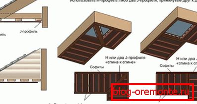 Соффит технологија