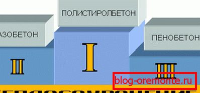 Термичка проводљивост материјала