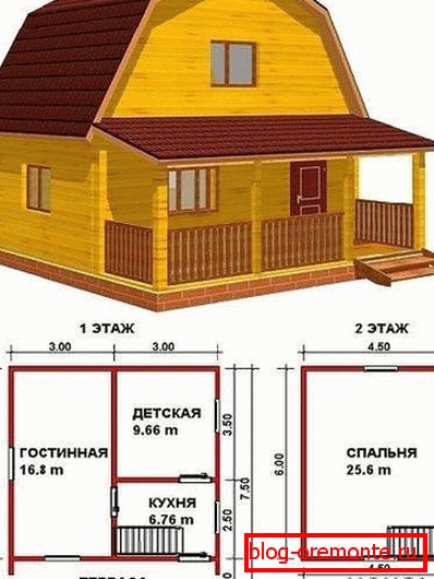 Типичан пројекат Типичан пројекат