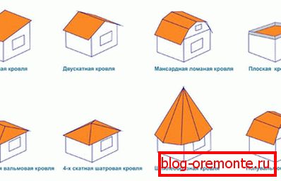 Врсте крова