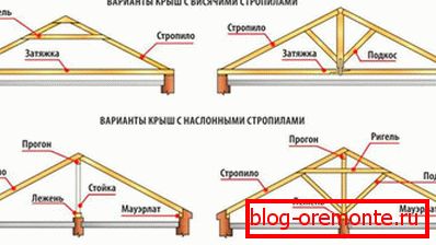 Врсте кровних система