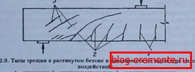 Врсте пукотина Врсте пукотина