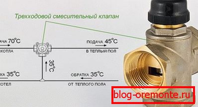 Тросмерни мешани вентил