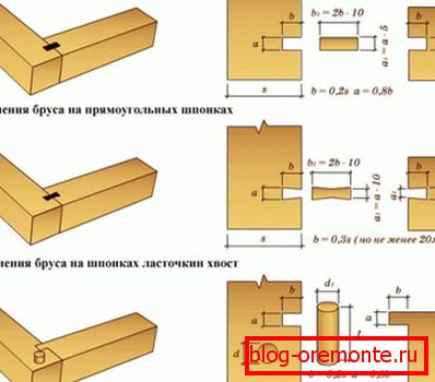Удружени дрво Удружени дрво