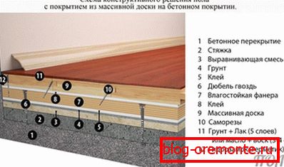 Постављање чврсте плоче на кошуљицу
