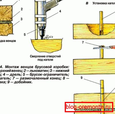 Инсталирајте довелс Инсталирајте довелс