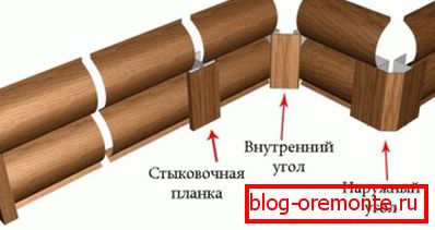 Инсталација додатних елемената Инсталација додатних елемената