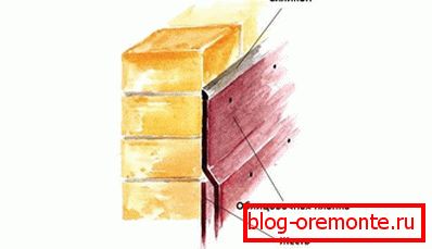 Уградња окренутих трака