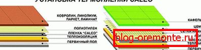 Установка термопленки Калео