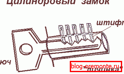Брава цилиндра уградња брава на металним вратима