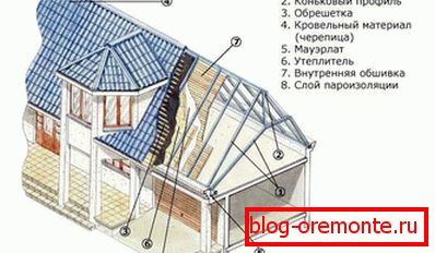 Кровни уређај
