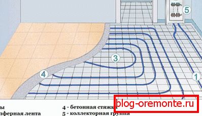 Системски уређај