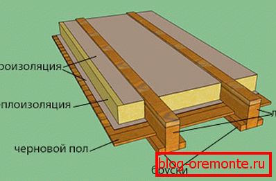 Подлога 