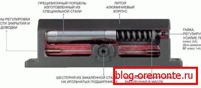 Ближи уређај Ближи уређај