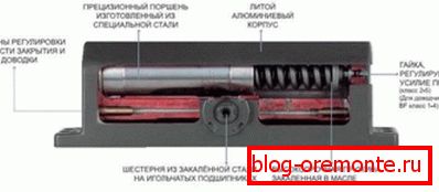 Ближи уређај