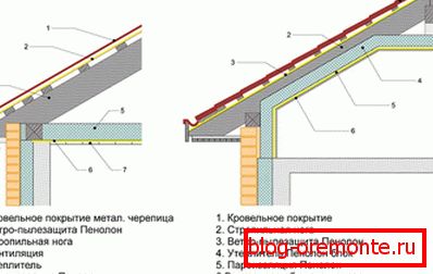 Кровна торта