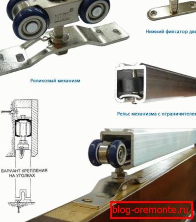 Механизам уређаја за покретна врата Механизам уређаја за покретна врата
