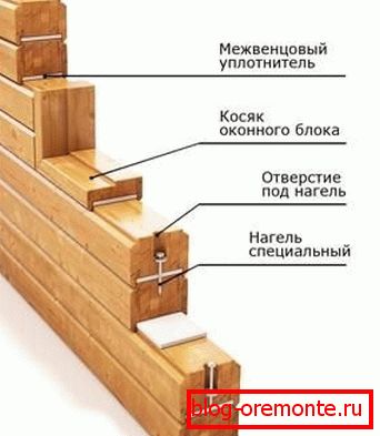 Зидови уређаја у кући ламинираног фурнира.