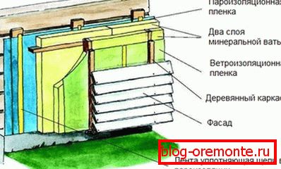 Изолација зграде блока. Изолација зграде блока.