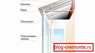 Загревање балконског плафона