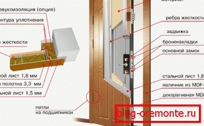 да изолује метална предња врата