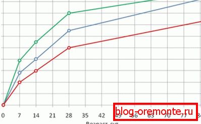 Ова табела приказује како се решење понаша у различитим условима. Ова табела приказује како се решење понаша у различитим условима.