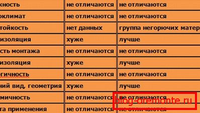 У овој табели можете наћи занимљиво поређење са главним конкурентом. У овој табели можете наћи занимљиво поређење са главним конкурентом.