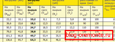 У овој табели можете пронаћи много корисних информација. У овој табели можете пронаћи много корисних информација.