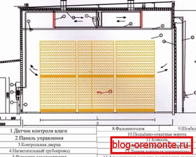 У конвекционим коморама енергија протиче до дрвета из ваздушног циклуса и пренос топлоте кроз конвекцију. У конвекционим коморама енергија протиче до дрвета из ваздушног циклуса и пренос топлоте кроз конвекцију.