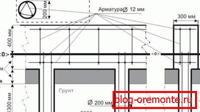 У пројектима таквих фондација морају се навести сви елементи који треба користити током инсталације.