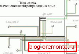 Опција електричног ожичења Опција електричног ожичења