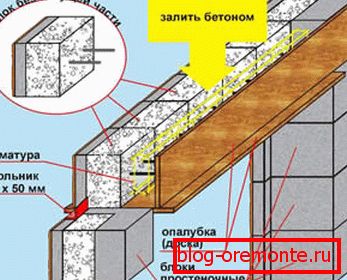 Опција самопроизвођења прозора у кући газираних бетонских блокова Опција самопроизвођења прозора у кући газираних бетонских блокова