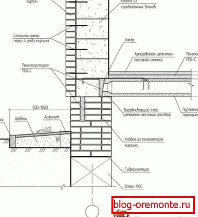 Могућност стварања подрума уз кориштење блокова газираног бетона и унутрашње изолације Могућност стварања подрума уз кориштење блокова газираног бетона и унутрашње изолације