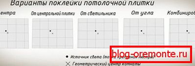 Опције распореда