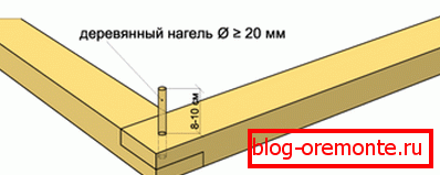 Возите клинове Возите клинове