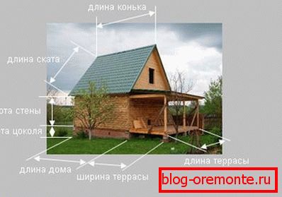 Израчунавање Израчунавање