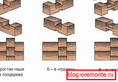 Врста прикључка дрвета на угловима куће, што подразумева мали остатак