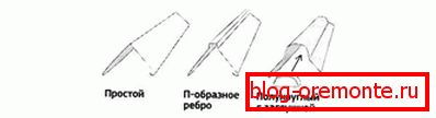 Врсте гребених елемената