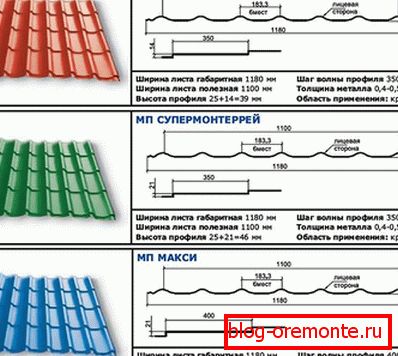 Врсте металних плочица